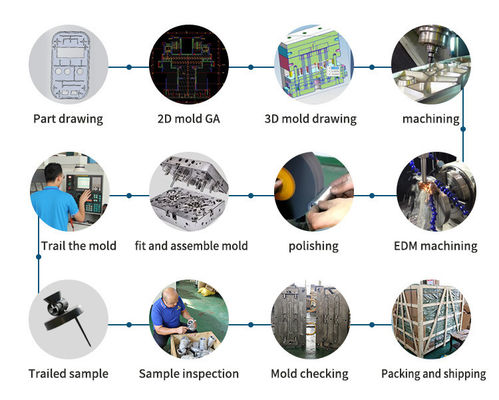 Manufaktur Precision Aluminium Metal Parts dengan 1 Juta Shots Mold Life Custom Die Casting Molds