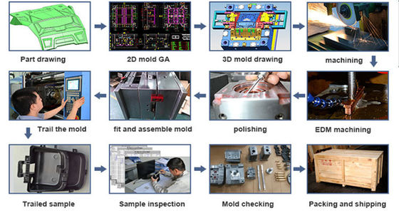 Custom Die Casting Aluminium Mold Maker Dengan 3Million Shots Mold Life OEM ODM