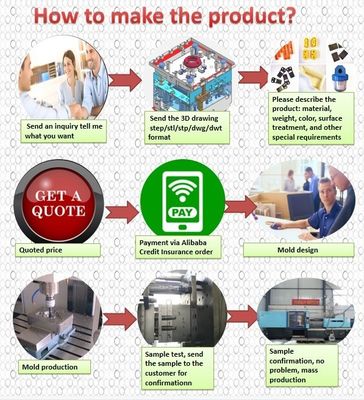Jenis Plastik Modeling Injeksi Cetakan Plastik untuk Bagian Plastik Cetakan S136 Bahan